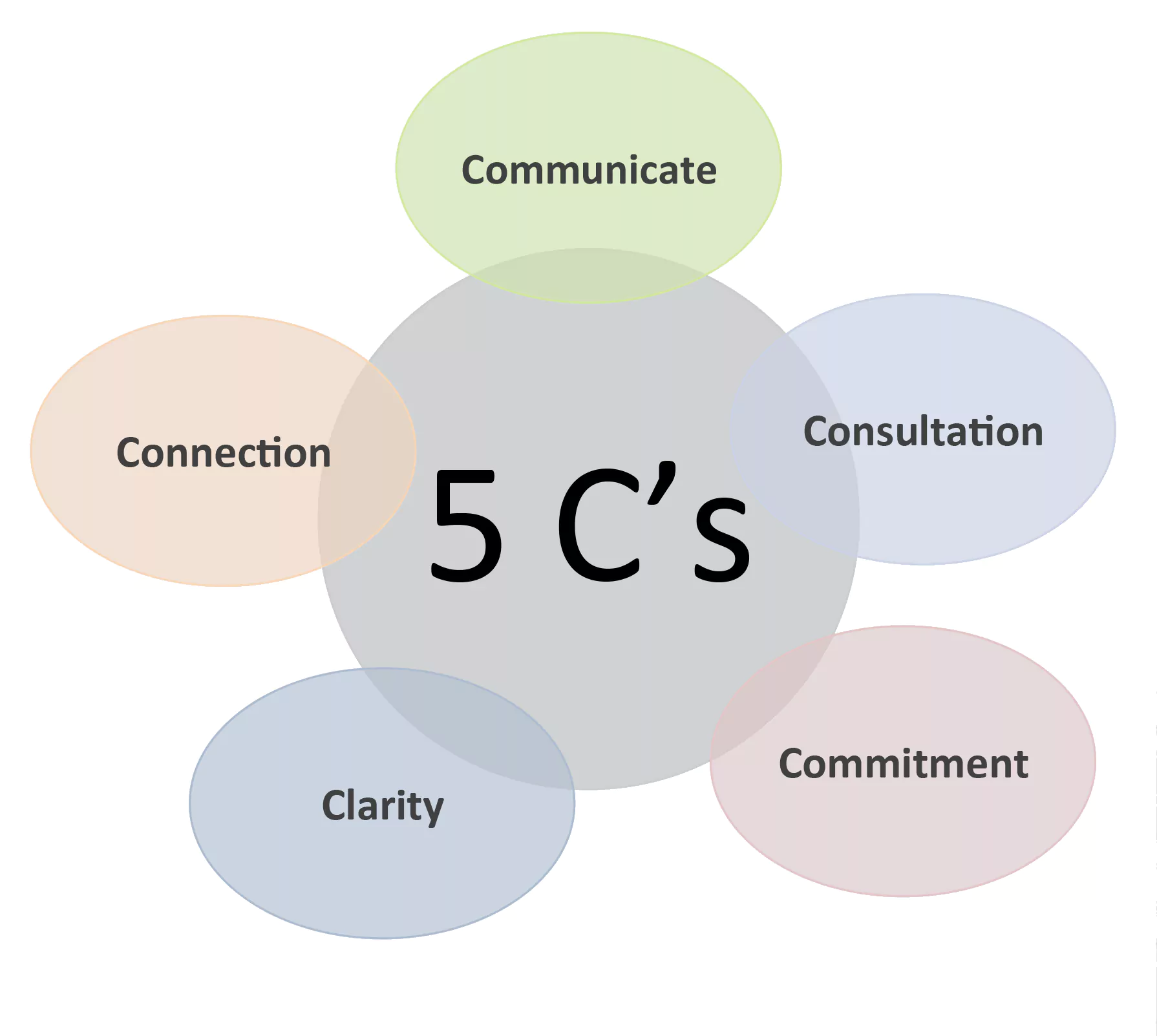 core-values
